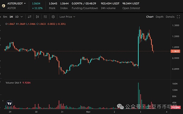 11月3今日行情分析:大涨,这个方向定了!比特币\以太坊\山寨币\链上土狗策略