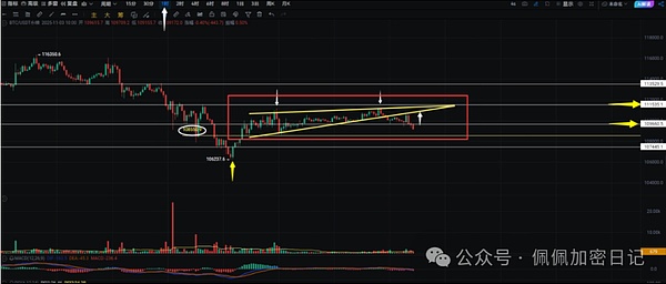 紧急提醒比特币再次“画门”暴跌之后风口究竟在何方