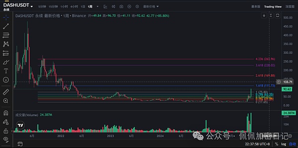 紧急提醒比特币再次“画门”暴跌之后风口究竟在何方