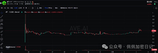 紧急提醒比特币再次“画门”暴跌之后风口究竟在何方