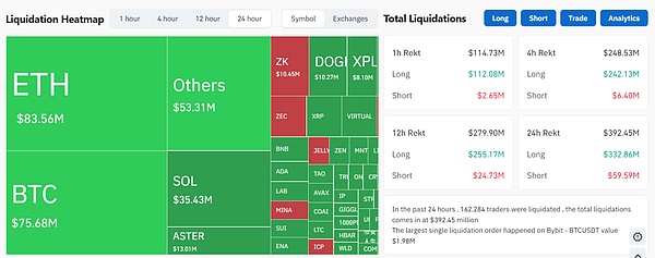 BTC与ETH陷下行通道  CZ喊单买入ASTER引关注 隐私币暴涨、AI抗跌——11月行情风向突变