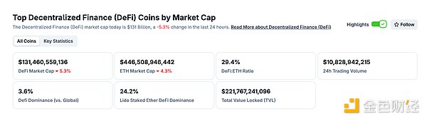 金色Web3.0日报 | ​未来两周内首批现货XRP ETF将推出