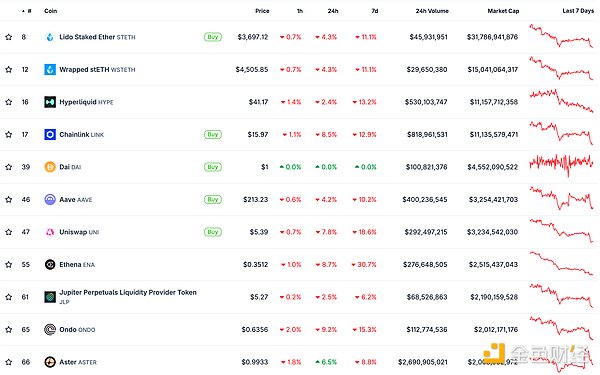 金色Web3.0日报 | ​未来两周内首批现货XRP ETF将推出