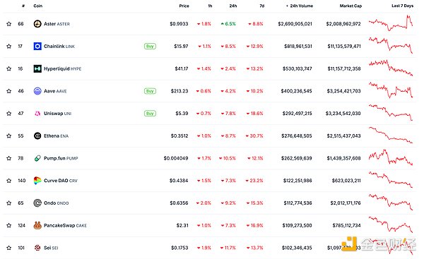 金色Web3.0日报 | ​未来两周内首批现货XRP ETF将推出