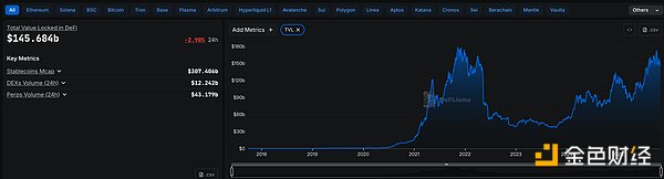 金色Web3.0日报 | ​未来两周内首批现货XRP ETF将推出