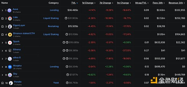 金色Web3.0日报 | ​未来两周内首批现货XRP ETF将推出