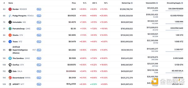 金色Web3.0日报 | ​未来两周内首批现货XRP ETF将推出
