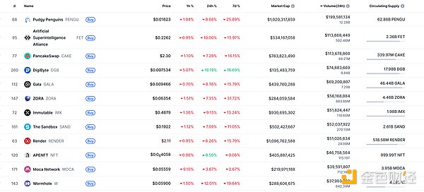 金色Web3.0日报 | ​未来两周内首批现货XRP ETF将推出