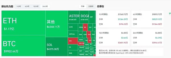 多头爆仓近5亿 BTC破11万、ETH跌至3700 这波洗盘谁在抄底