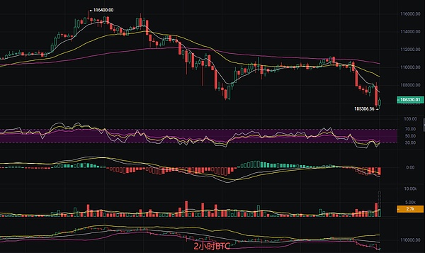 币圈丽盈：11.4大空来袭多单被套怎么办 比特币和以太坊最新行情分析及操作建议参考