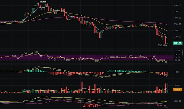 币圈丽盈：11.4大空来袭多单被套怎么办 比特币和以太坊最新行情分析及操作建议参考