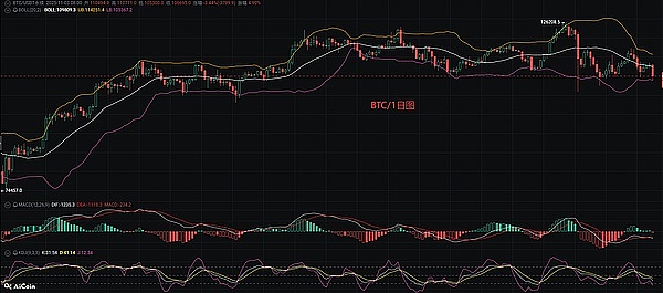 币圈币先生：11.4比特币.以太坊行情分析参考.内附策略参考