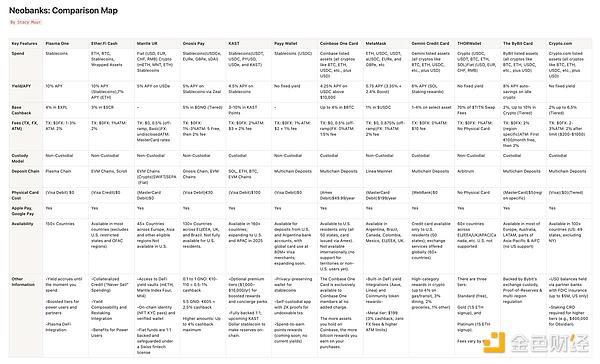 加密数字银行全盘点
