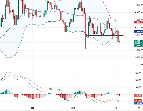 杰恩Crypto：市场谨慎态度浓厚 比特币以太多头暂避锋芒