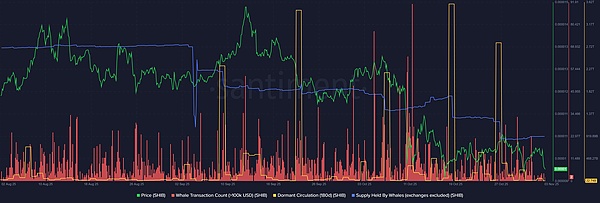 币圈风暴夜：鲸鱼炸场、韭菜慌了---BTC、SHIB双双陷入“熊之舞”