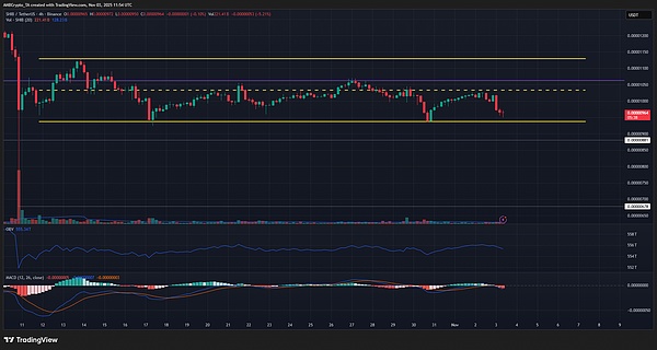 币圈风暴夜：鲸鱼炸场、韭菜慌了---BTC、SHIB双双陷入“熊之舞”