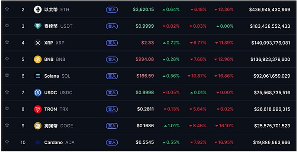 比特币插针 10.5 万、巨鲸亏超 3300 万、马斯克喊狗狗币登月、行情却冷得像冰