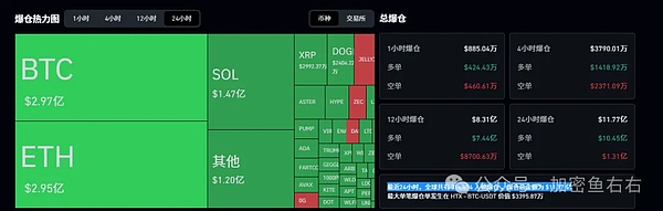 BTC、ETH崩了币圈牛市还在不在?熊市来了吗?