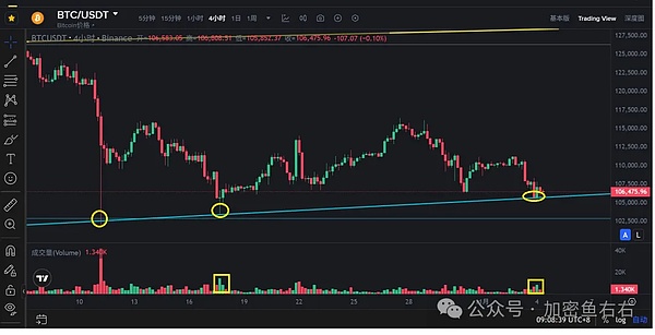 BTC、ETH崩了币圈牛市还在不在?熊市来了吗?