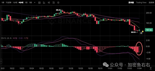 BTC、ETH崩了币圈牛市还在不在?熊市来了吗?