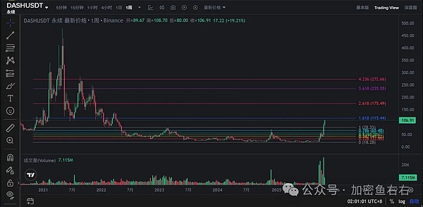 BTC、ETH崩了币圈牛市还在不在?熊市来了吗?