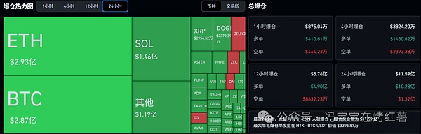 超31万人爆仓82亿!比特币\以太坊破位下跌!币圈牛市还在吗?这个板块集体走强