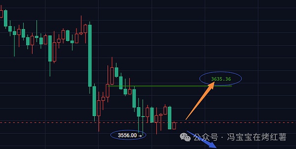超31万人爆仓82亿!比特币\以太坊破位下跌!币圈牛市还在吗?这个板块集体走强