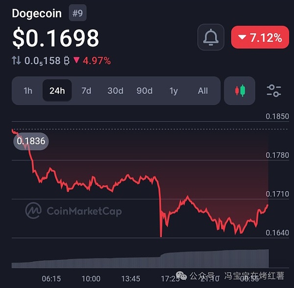 巨鲸抛售狗狗币暴跌8%,DOGE跌到低了?不反弹到0.18,所有上涨都是诱多?