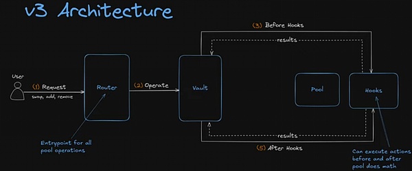 当信任成了漏洞：Balancer 的宿命与 DeFi 的未来