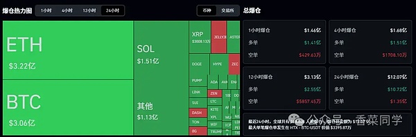 11.3BTC、ETH、SOL、DASH、ZEC行情观点