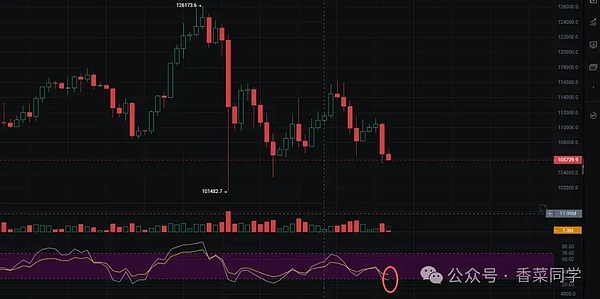 11.3BTC、ETH、SOL、DASH、ZEC行情观点