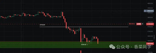 11.3BTC、ETH、SOL、DASH、ZEC行情观点