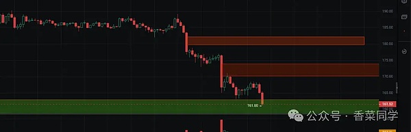 11.3BTC、ETH、SOL、DASH、ZEC行情观点