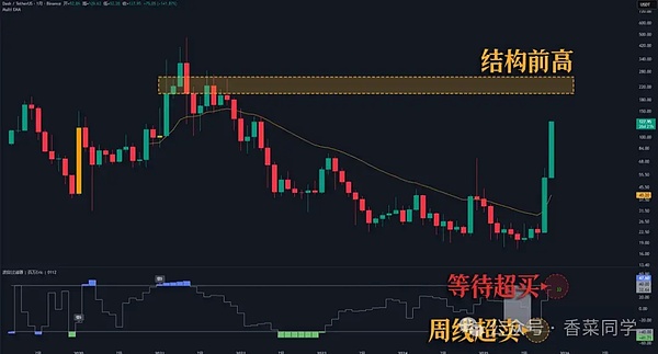 11.3BTC、ETH、SOL、DASH、ZEC行情观点