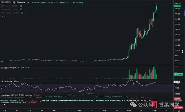 11.3BTC、ETH、SOL、DASH、ZEC行情观点