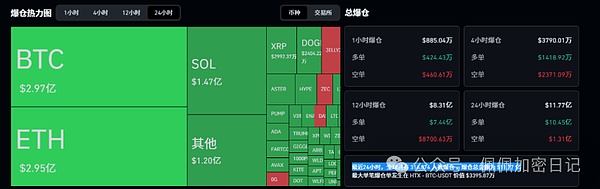 全线血洗BTC、ETH带头暴跌牛市信仰正在面临终极考验