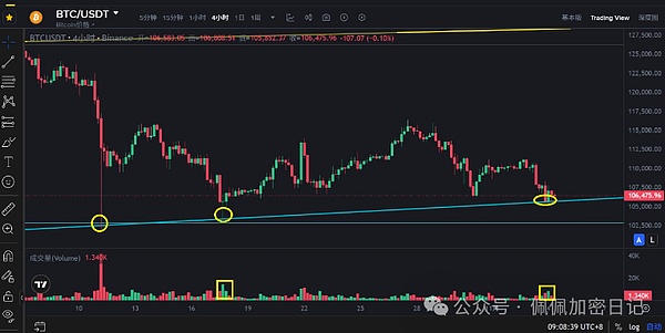 全线血洗BTC、ETH带头暴跌牛市信仰正在面临终极考验