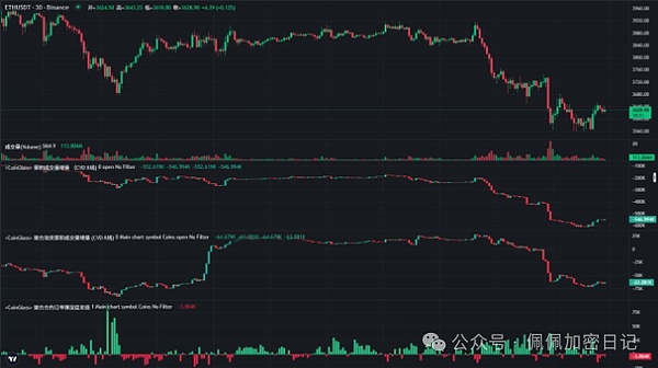 全线血洗BTC、ETH带头暴跌牛市信仰正在面临终极考验