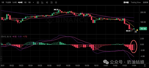 全线血洗BTC、ETH带头暴跌牛市信仰正在面临终极考验