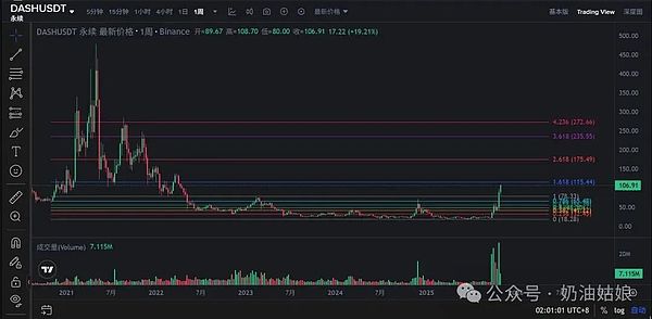 全线血洗BTC、ETH带头暴跌牛市信仰正在面临终极考验