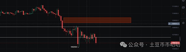 11月4今日行情分析:一夜爆仓百亿,币圈牛末熊初?比特币\以太坊\山寨币\链上土狗策略