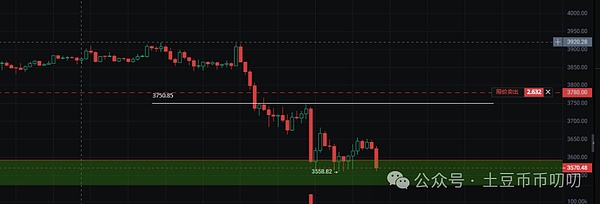 11月4今日行情分析:一夜爆仓百亿,币圈牛末熊初?比特币\以太坊\山寨币\链上土狗策略