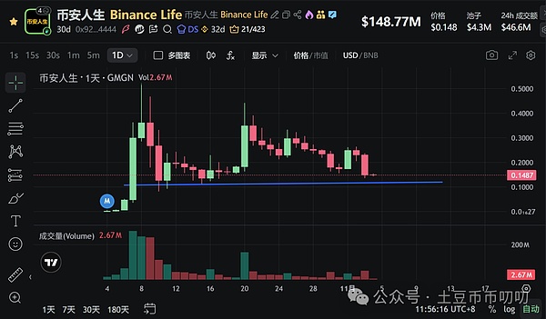 11月4今日行情分析:一夜爆仓百亿,币圈牛末熊初?比特币\以太坊\山寨币\链上土狗策略