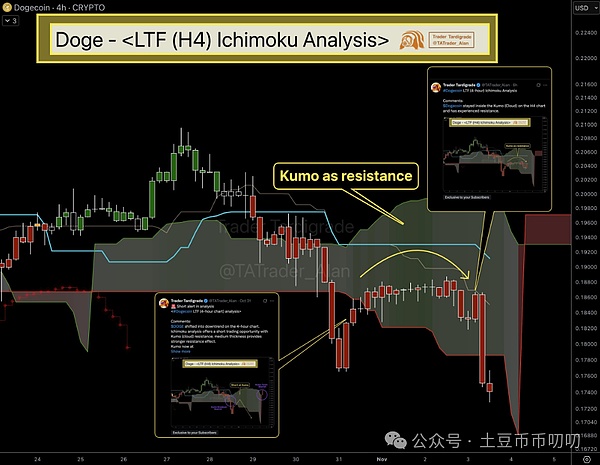 暴跌中的狗狗币(DOGE):0.18防线告急,0.07是终点还是起点?