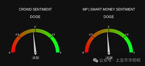暴跌中的狗狗币(DOGE):0.18防线告急,0.07是终点还是起点?