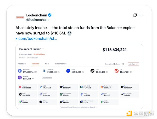 拆解 Balancer V2 漏洞攻击的后续影响