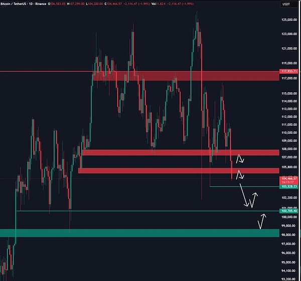 BTC 跌向 9 万、ETH 险破 3 千、匿名币 ZEC 创新高、DCR 涨 10 倍、矿企转 AI 掀热潮
