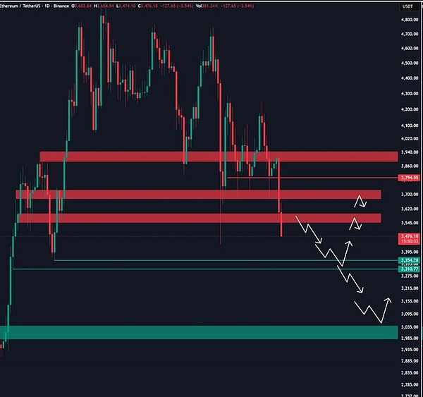 BTC 跌向 9 万、ETH 险破 3 千、匿名币 ZEC 创新高、DCR 涨 10 倍、矿企转 AI 掀热潮