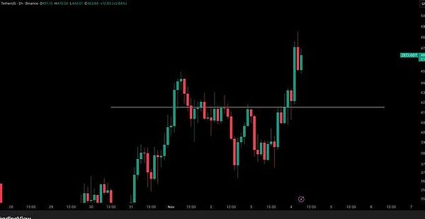 BTC 跌向 9 万、ETH 险破 3 千、匿名币 ZEC 创新高、DCR 涨 10 倍、矿企转 AI 掀热潮