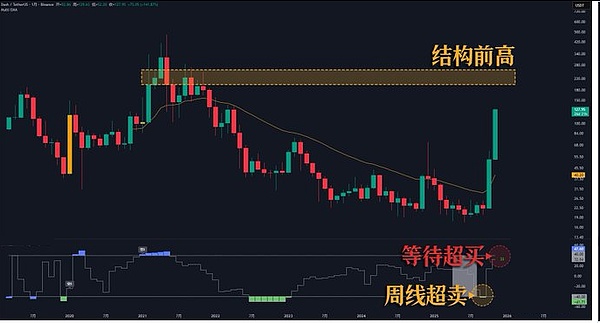 BTC 跌向 9 万、ETH 险破 3 千、匿名币 ZEC 创新高、DCR 涨 10 倍、矿企转 AI 掀热潮